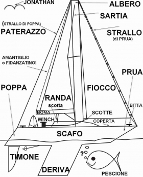 A B C della Vela e della navigazione - Jolly Roger Adventure